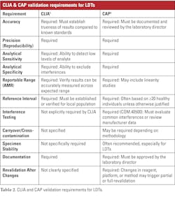 2505mlo_ci_table2 2505mlo_ci_table2