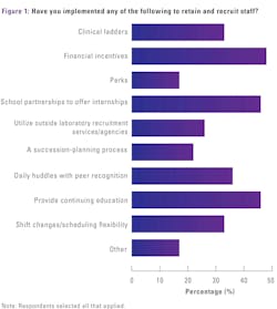 2505mlo_bp_table1 2505mlo_bp_table1