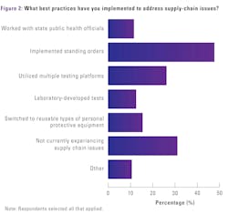 2505mlo_bp_table2 2505mlo_bp_table2