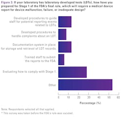 2505mlo_ci_table3 2505mlo_ci_table3