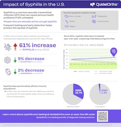 qo25_sti_chart qo25_sti_chart