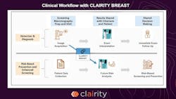 683db7fda967ca3c30273e65 Clairity Release Graphic 1 683db7fda967ca3c30273e65 Clairity Release Graphic 1