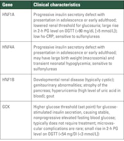 Table 4. Genes that cause maturity-onset diabetes of the young. Table 4. Genes that cause maturity-onset diabetes of the young.