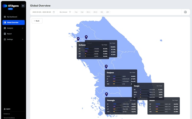 STAgora visualizes real-time outbreak data across regions, enabling rapid situational awareness.