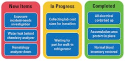 Figure 1. An example of a laboratory high-reliability board. Figure 1. An example of a laboratory high-reliability board.