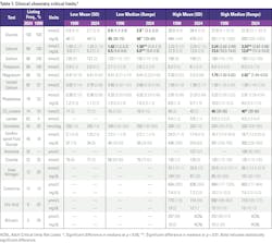 2508mlo_clr_t1_criticallimits 2508mlo_clr_t1_criticallimits