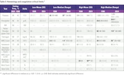 2508mlo_clr_t3_criticallimits 2508mlo_clr_t3_criticallimits