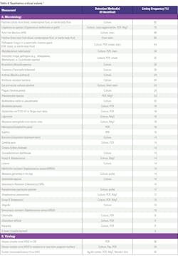 2508mlo_clr_t4a_criticallimits 2508mlo_clr_t4a_criticallimits