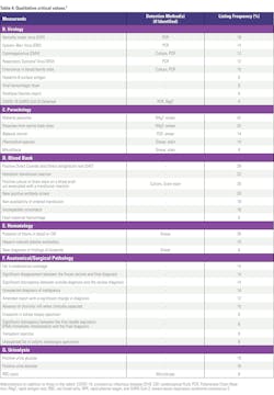 2508mlo_clr_t4b_criticallimits 2508mlo_clr_t4b_criticallimits