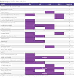 2508mlo_clr_t5_criticallimits 2508mlo_clr_t5_criticallimits