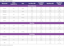 2508mlo_clr_t7_criticallimits 2508mlo_clr_t7_criticallimits