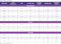 2508mlo_clr_t7_criticallimits 2508mlo_clr_t7_criticallimits