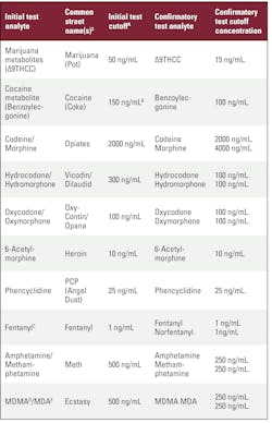2508mlo_clr_cutoffconcentrations 2508mlo_clr_cutoffconcentrations
