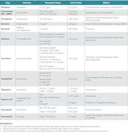 2508mlo_clr_t1b_criticalvalues 2508mlo_clr_t1b_criticalvalues