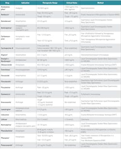 2508mlo_clr_criticalvalues_a 2508mlo_clr_criticalvalues_a
