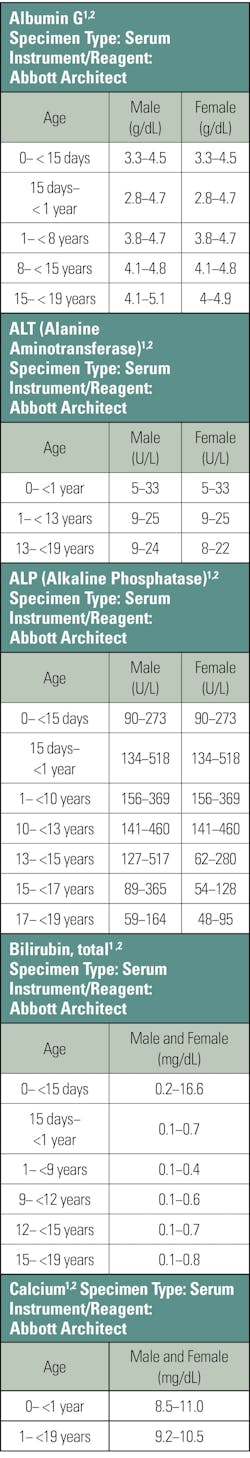 2508mlo_clr_t1_pediatrictablev2 2508mlo_clr_t1_pediatrictablev2