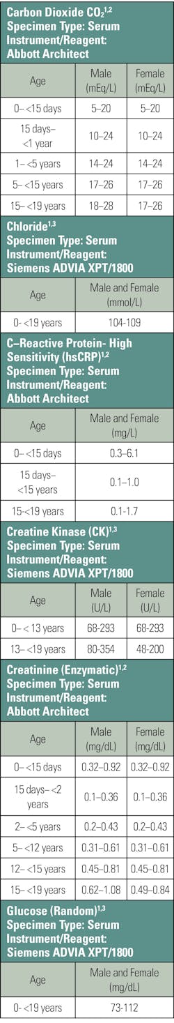 2508mlo_clr_t2_pediatrictablev2 2508mlo_clr_t2_pediatrictablev2