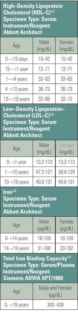 2508mlo_clr_t4_pediatrictablev2 2508mlo_clr_t4_pediatrictablev2