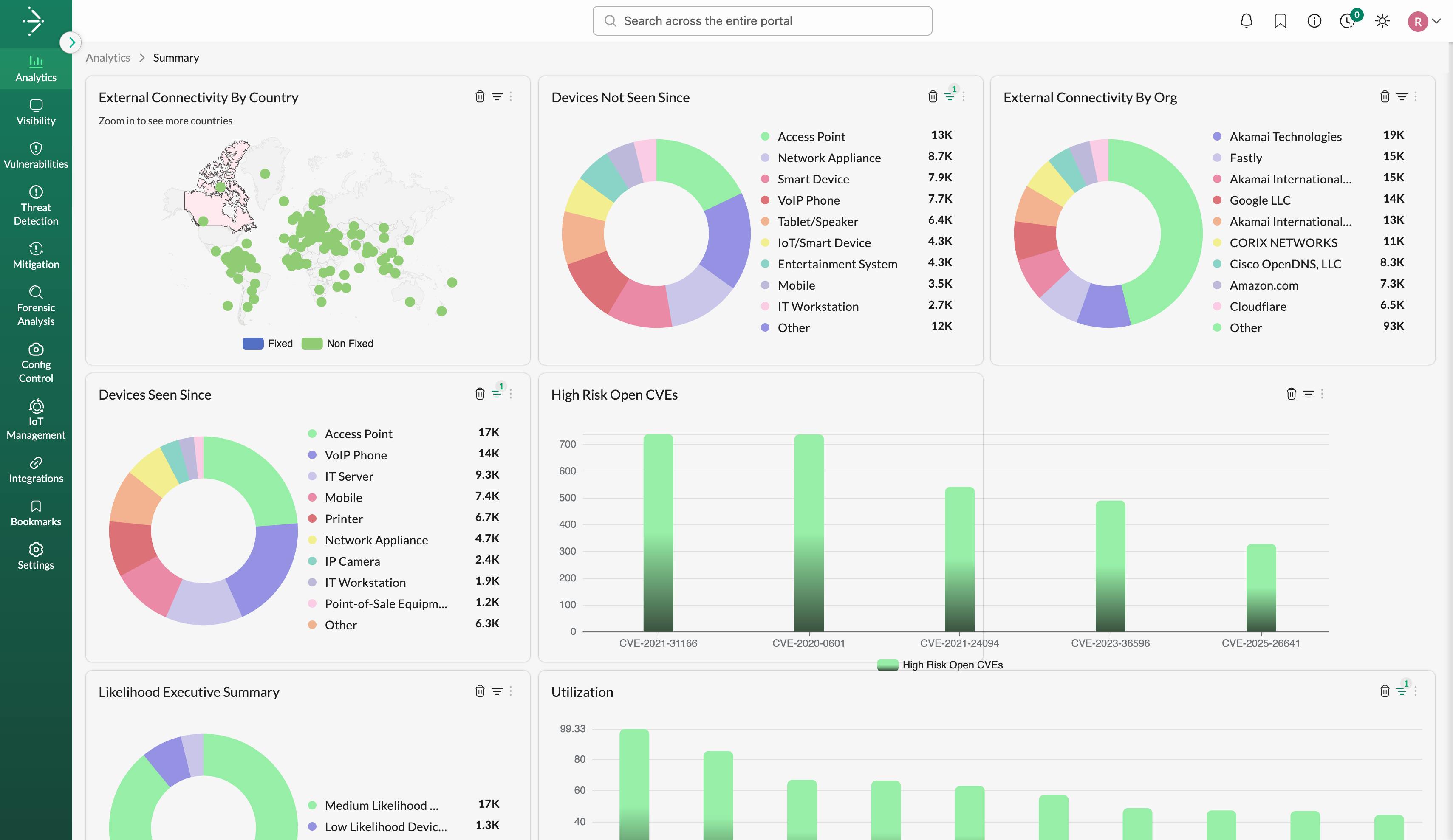 Asimily security dashboard.