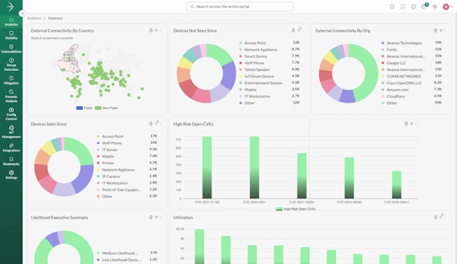 Asimily security dashboard.