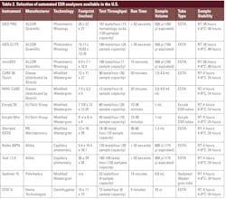 2509mlo_lab_table2 2509mlo_lab_table2