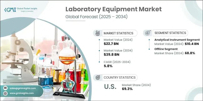 68e7c5eea0d4f21bc8e231c2 Laboratoryequipmentmarket20252034
