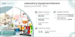 68e7c5eea0d4f21bc8e231c2 Laboratoryequipmentmarket20252034 68e7c5eea0d4f21bc8e231c2 Laboratoryequipmentmarket20252034