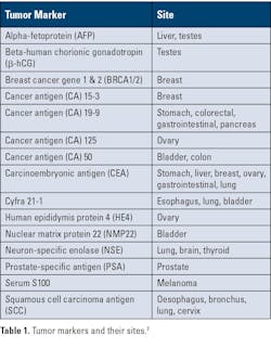 2511_12mlo_0609_ce_t1_ 2511_12mlo_0609_ce_t1_