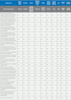 LIS Buyer's Guide LIS Buyer's Guide