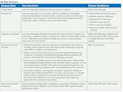 Lab Data Solutions Guide Lab Data Solutions Guide
