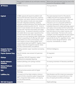 LIS Buyer's Guide Part 2 LIS Buyer's Guide Part 2