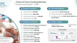 point_of_care_testing_market point_of_care_testing_market