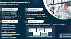 bioanalyticaltestingservicesmarket bioanalyticaltestingservicesmarket