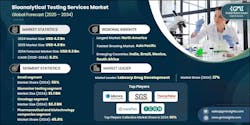 69402783daa95a08592d1b61 Bioanalyticaltestingservicesmarket 69402783daa95a08592d1b61 Bioanalyticaltestingservicesmarket