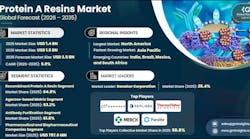 proteinaresinsmarketsss proteinaresinsmarketsss