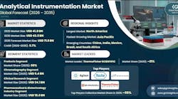 analyticalinstrumentationmarket20262035 analyticalinstrumentationmarket20262035