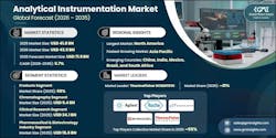 69948ad90c535c593bb7092b Analyticalinstrumentationmarket20262035 69948ad90c535c593bb7092b Analyticalinstrumentationmarket20262035