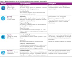 2603mlo_1215_1821_ci_t1 2603mlo_1215_1821_ci_t1