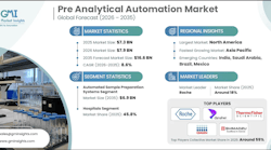 preanalyticalautomationmarketresearchreport preanalyticalautomationmarketresearchreport