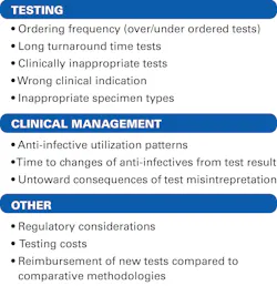 Figure 1. Choosing a candidate for diagnostic stewardship.