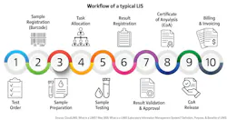 2608mlo_2831_labmanagement